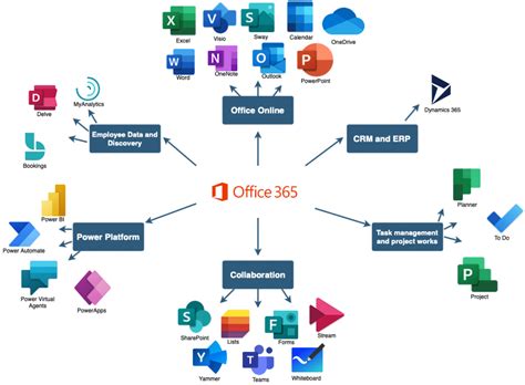Microsoft Office 365: We all work together. .